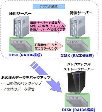 ASP提供サーバー構成図